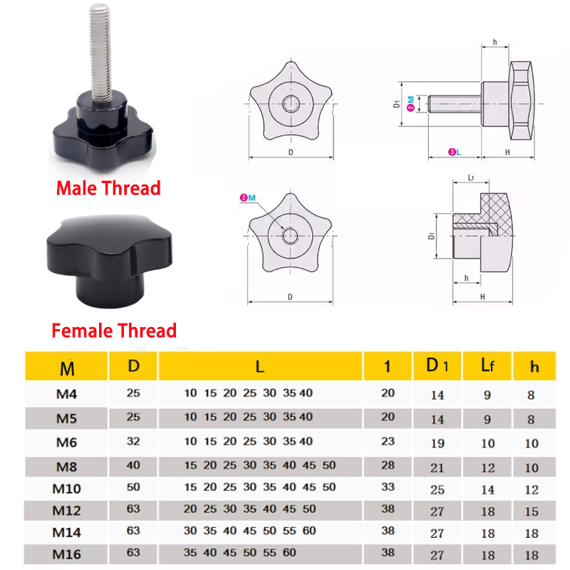 Vis à poignée Pentagonal en fe - Power Tools Manufacturers avis et prix