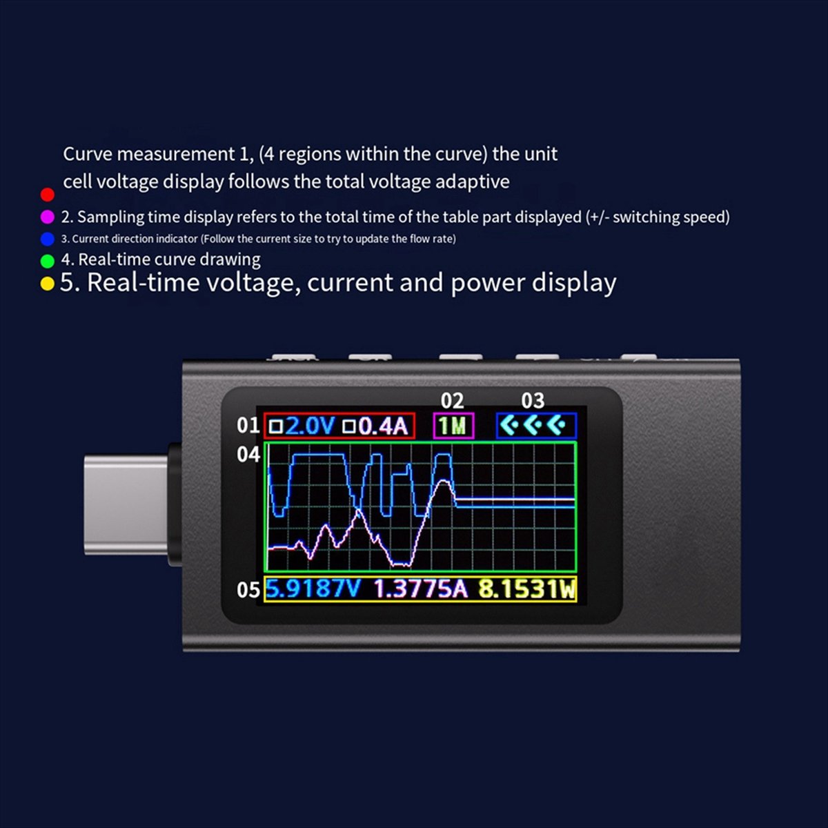 BaoBao- KWS-X1 compteur de pui - Power Tools Display avis et prix
