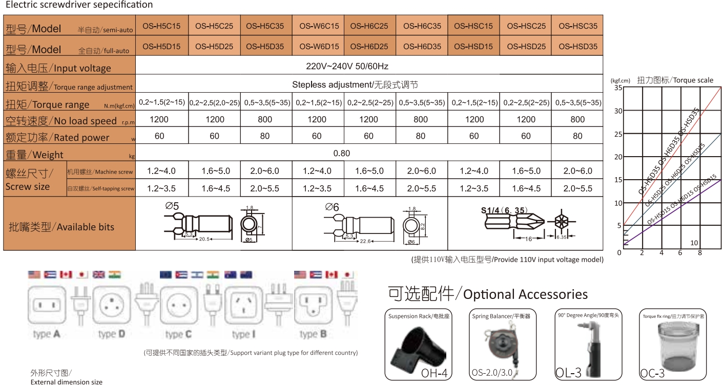 OS-H5C15 5D15 SC25 SD25 SC35 S - Power Tools Manufacturers avis et prix