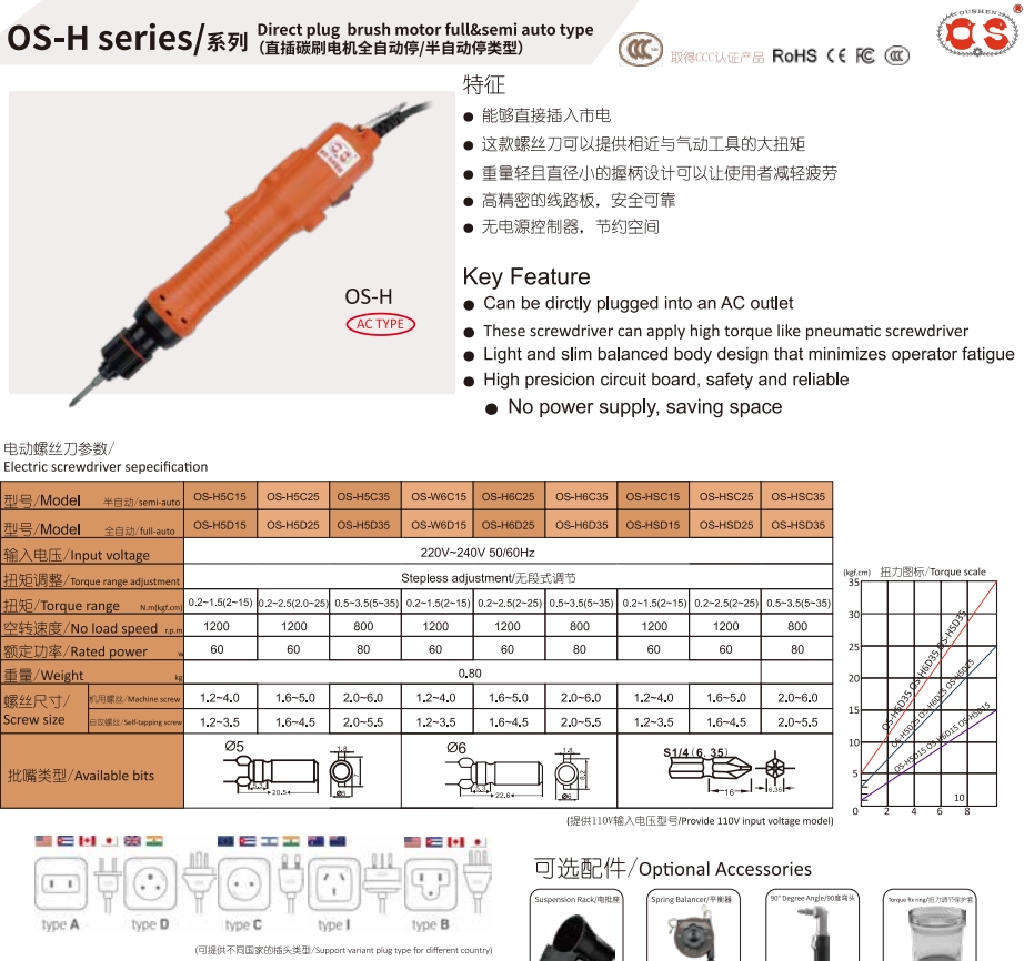 OS-H5C15 5D15 SC25 SD25 SC35 S - Power Tools Manufacturers avis et prix